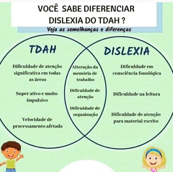 Diferença Dislexia e TDHA Info 1